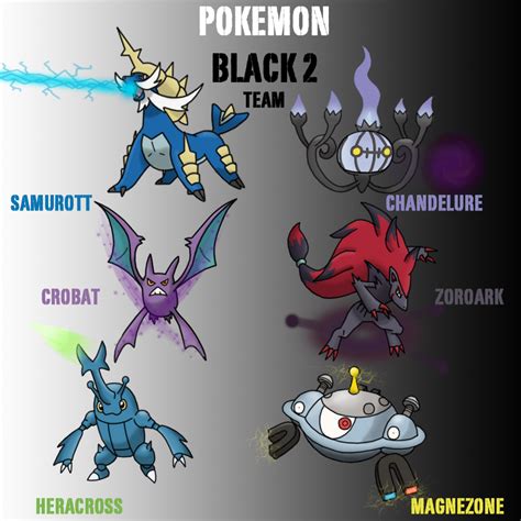 best pokemon team black